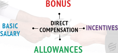 Compensation Management Assignment Help
