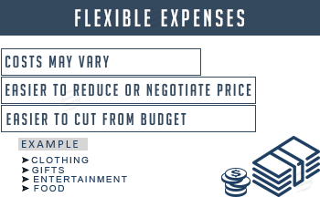 Flexible Expense Assignment Help