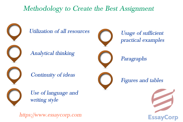 Follow The Most Modern Methodology To Create The Best Assignment In Your Class