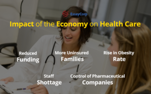 Impact of the Economy on Health Care | Health Care Economics
