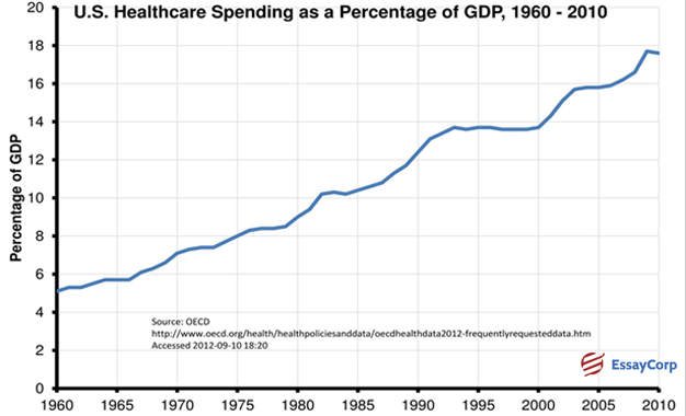 Impact of the Economy on Health Care | Health Care Economics