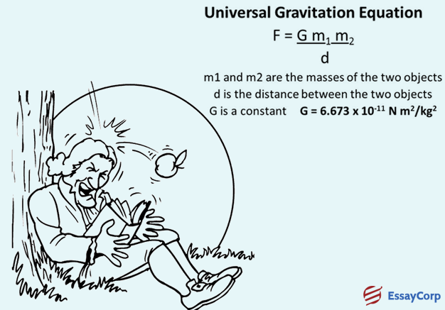Gravation How To Do Calculus Math