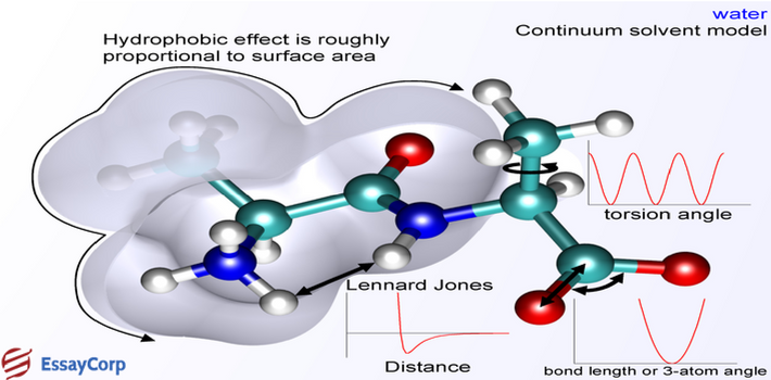 What Is Continuum Mechanics And How It Is Related To Academics?