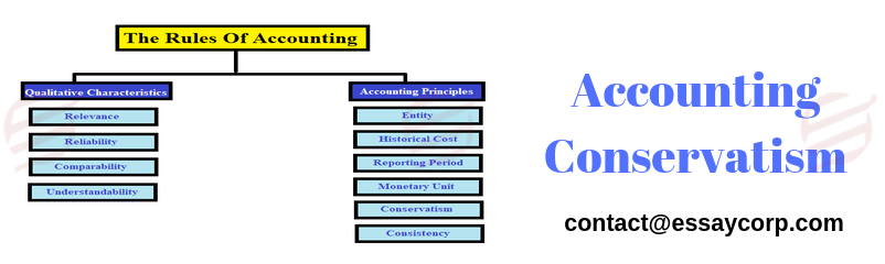 All About  Accounting Conservatism Principles  |  EssayCorp