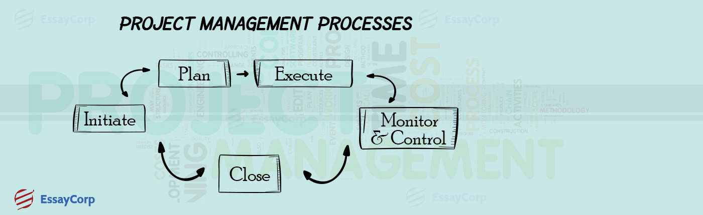 Project management assignment help