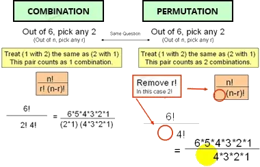 P and C