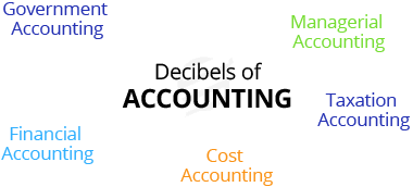 Accounting Concepts Assignment