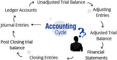 Accounting Concepts Assignment Help