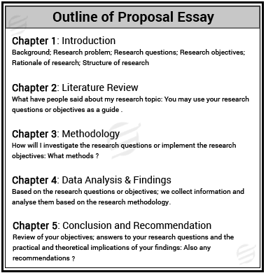 Proposal Essay Topics