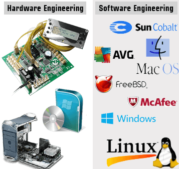 Hardware ,computer hardware,computer hardware engineer,computer hardware definition,computer hardware engineer salary,what is computer hardware,how much do computer hardware engineers make,how to become a computer hardware engineer,what do computer hardware engineers do,what does a computer hardware engineer