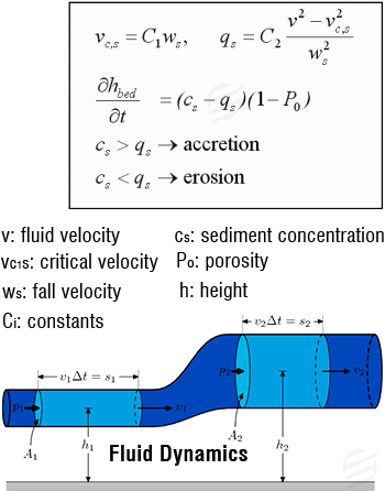 Fluid Mechanics Assignment Help