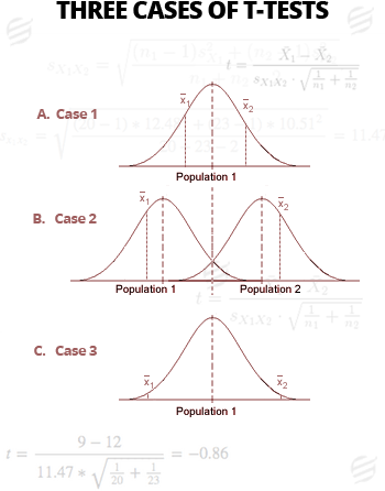 Hypothesis Testing Assignment Help