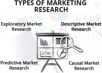 Marketing Research Assignment Help