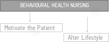 Behavioral Health Nursing