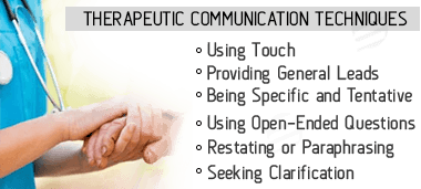 Health Assessment and Nursing Therapeutics