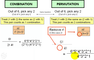 Permutations and Combinations Assignment
