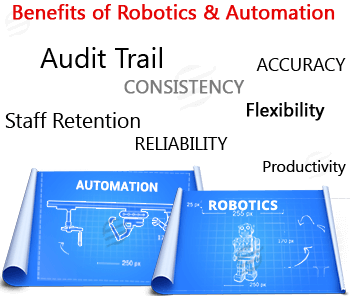 Robotics and Automation Assignment Help